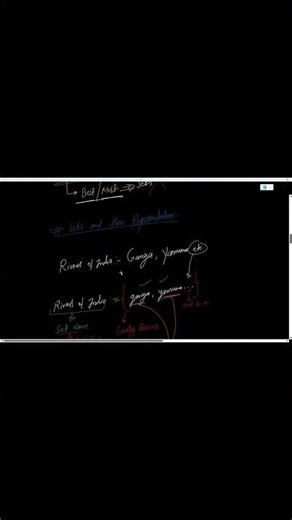 Sets and Their Representations 🔥 | Class 11 Maths Chapter 1 (NCERT) | Class 11 maths #shorts