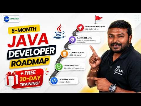 Roadmap to Full-Stack Java