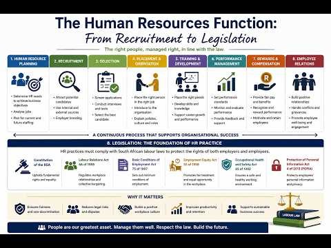 The Human Resources Function: From Recruitment to Legislation