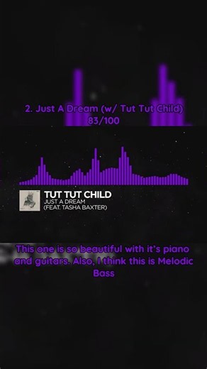 Ranking Tasha Baxter On NCS & Monstercat