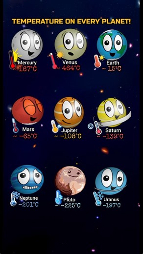 TEMPERATURE ON EVERY PLANET!