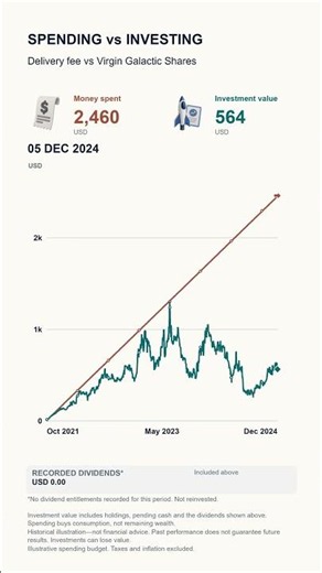 How much would 5 years of delivery fees buy in Virgin Galactic Shares?