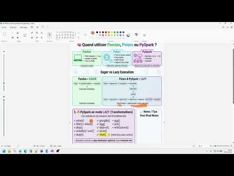 Pandas vs PySpark : Quand utiliser l'un ou l'autre ? (Performance, volume données, parallélisme)