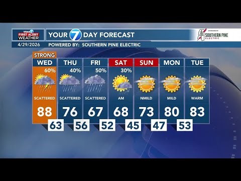 Severe weather is possible this afternoon and evening