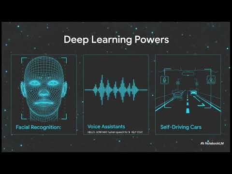 What is Artificial Intelligence? AI vs ML vs DL Explained Simply