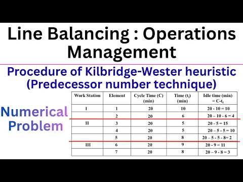 Line Balancing in operations management | Kilbridge-Wester heuristic (Predecessor number technique)