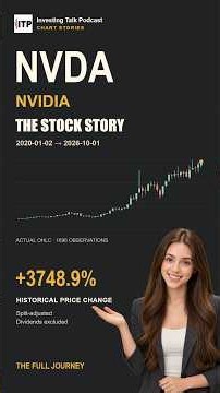 How Did NVDA Stock Change From 2020 to 2026?