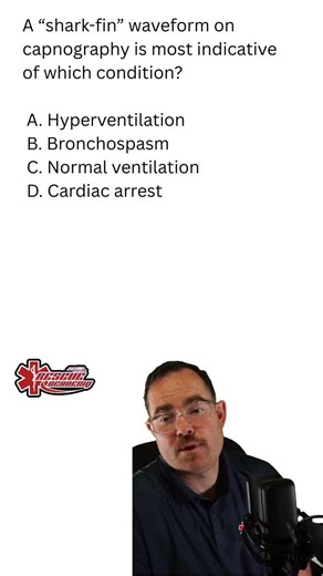 Identify the Capnography Waveform Finding and What It Means
