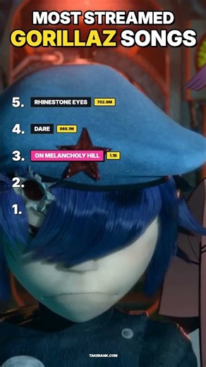 Top 5 Most Streamed Gorillaz Songs