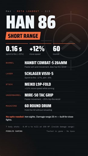 Han 86 META: 3 Builds We Actually Tested 🔥 #MW4 #shorts