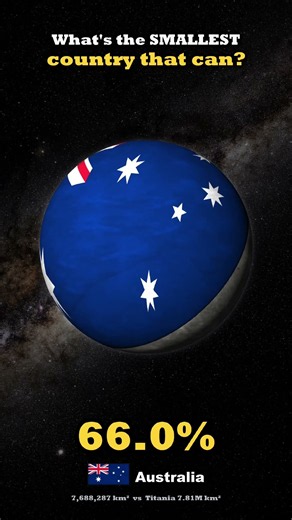 Can YOUR Country Cover Titania, Uranus' Biggest Moon? #titania #uranus #shorts