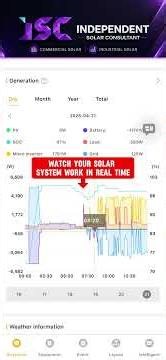 Watch Your Commercial Solar System Work in Real Time | Solar Monitoring Explained