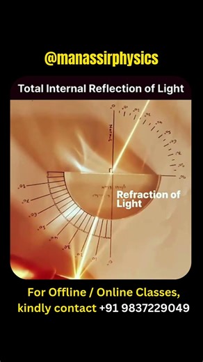 The science behind optical fibers—Total Internal Reflection. #Physics #Science #PhysicsExperiment
