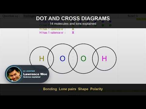 Dot and Cross Diagrams | Interactive Walkthrough of 14 Chemistry Examples