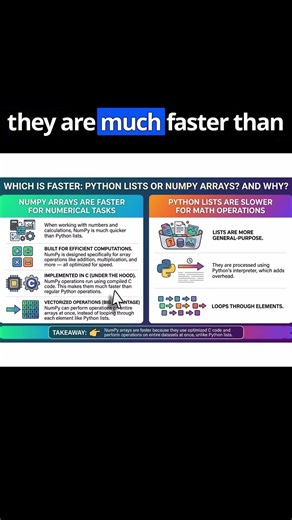 Which is faster --- Python lists or NumPy arrays? And why?