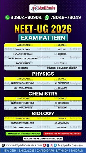 NEET 2026 Exam Pattern 📝 Full Marking Scheme & Syllabus Breakdown | Physics, Chemistry, Biology