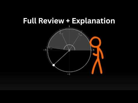 Animation vs Math review & little explanation