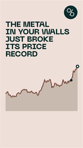 Copper Is Up 45% In A Year To A Record #Shorts #Copper #Metals #Data