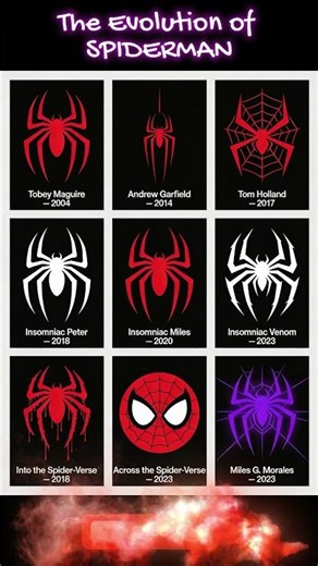 The Evolution of Spider-Man Logos: From Tobey to Tom Holland 🕷️ | Logo Design History