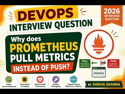 Prometheus Monitoring Architecture Explained | Pull vs Push #prometheus #interviewquestions