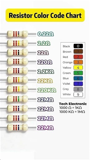 Resistor Color Code Chart