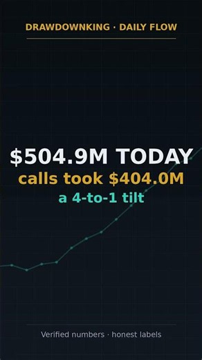 The $16.78M NVDA Print That Scored 100