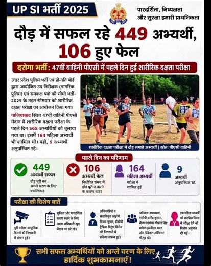 UPSI DV/PST UPDATE TODAY #exampur #upsc #upsc #public_carier #gk #gkquestion #generalintelligence