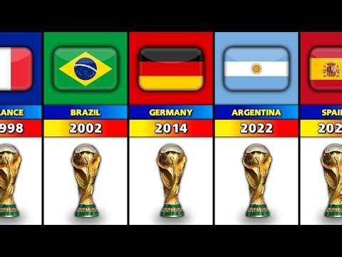 FIFA World Cup Winners 1930 - 2026