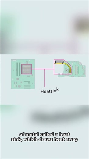 Computer & Technology Basics Course for Absolute Beginners