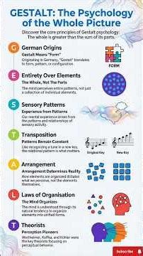 Gestalt School of Psychology | UPSC Psychology Syllabus 2025 🔥 Complete Guide for UPSC CSE | IGNOU |