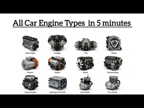 All Car Engine Types Explained Simply in just 5 minutes