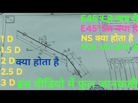 Isometric drowning ka full jankarri/how to read isometric drowning l Rolling drowning ka jankari