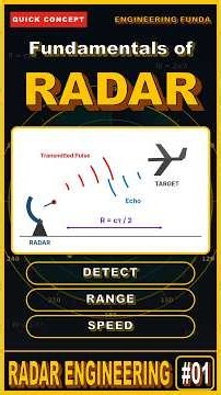 Fundamentals of Radar Systems