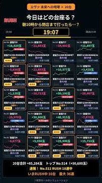 【どの台座る？】10/21 P新世紀エヴァンゲリオン〜未来への咆哮〜 を20台シュミレーション検証してみた