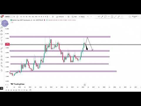 ICP: Rare ICP COIN Signal Update