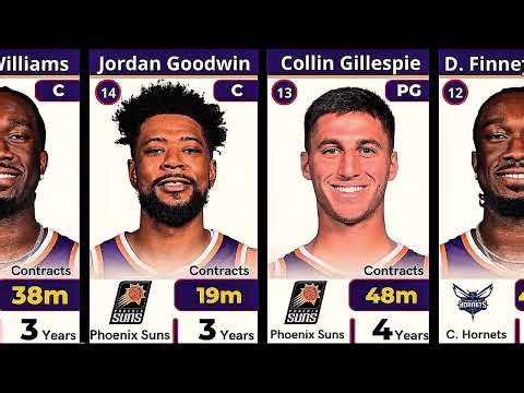 NBA Trades Today: All The Latest Moves & Signings You Need To Know