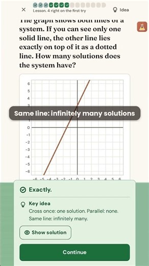 Solving Systems by Graphing: Read the Crossing Point of Two Lines