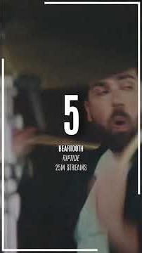Most Popular Beartooth Songs by Average Streams