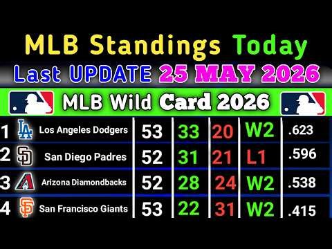 MLB Standings today | Last UPDATE 25 MAY 2026 | MLB Standings 2026 #MLB