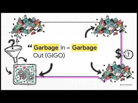 Data Quality Assessment Explained: GIGO, Data Audits & Sampling Techniques