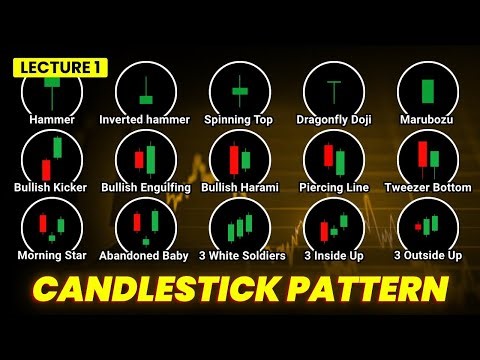 Binary Trading Full Course for Beginners I Price Action I Lecture 1: Candlestick Patterns
