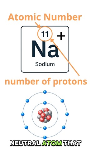 How to Find Electrons in Ions (Fast & Easy)