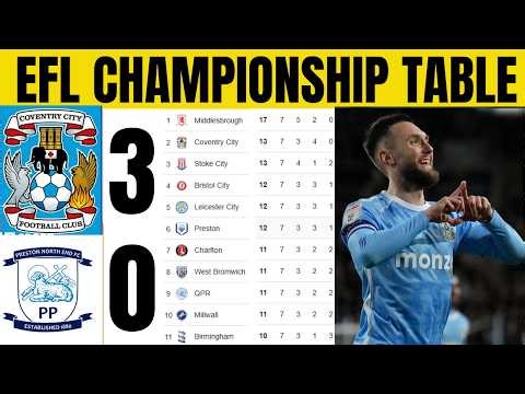 🚨EFL CHAMPIONSHIP TABLE UPDATED TODAY | CHAMPIONSHIP TABLE AND STANDING 2025/2026