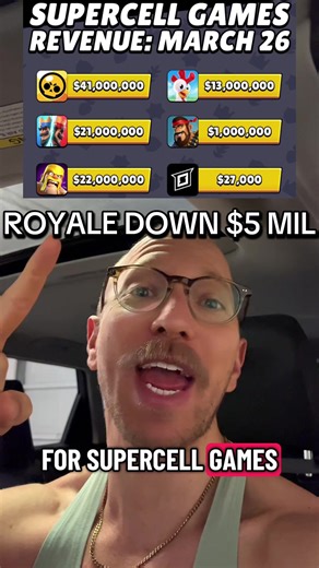 🗑️ Clash Royale lost another 5 mil 🥲 march revenue for supercell #clashroyale #clashroyalememes #clashroyalemoments #clashroyaledaily
