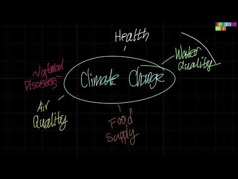 Grade 9 Science | Unit 2: Climate Change and Biology | Lesson 1-3 - Climate Change and Ecosystems