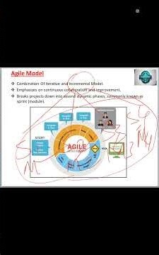 Agile Model | Agile Model In Software Engineering | @conceptofcomputer37