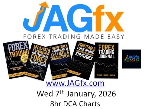 JAGfx 8hr DCA Charts Wed 7th Jan 2026