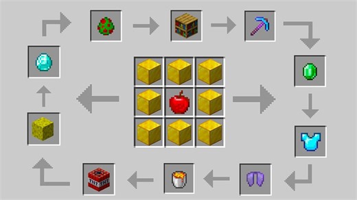 Minecraft, but crafts are completely random