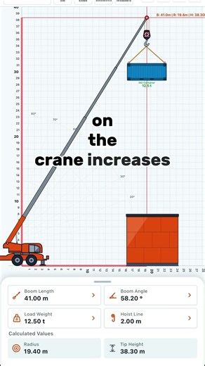 Why Do Crane Booms Actually Break? 🏗️ | Crane Boom Failure Explained