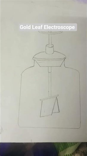 Gold Leaf Electroscope diagram for class 8